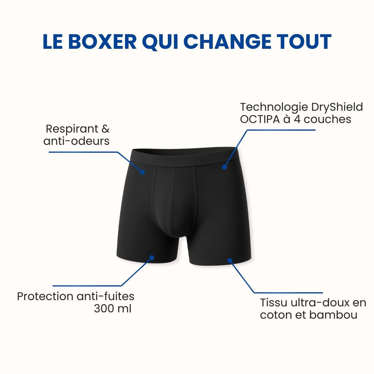 Boxer d’incontinence ultra-absorbant Homme
