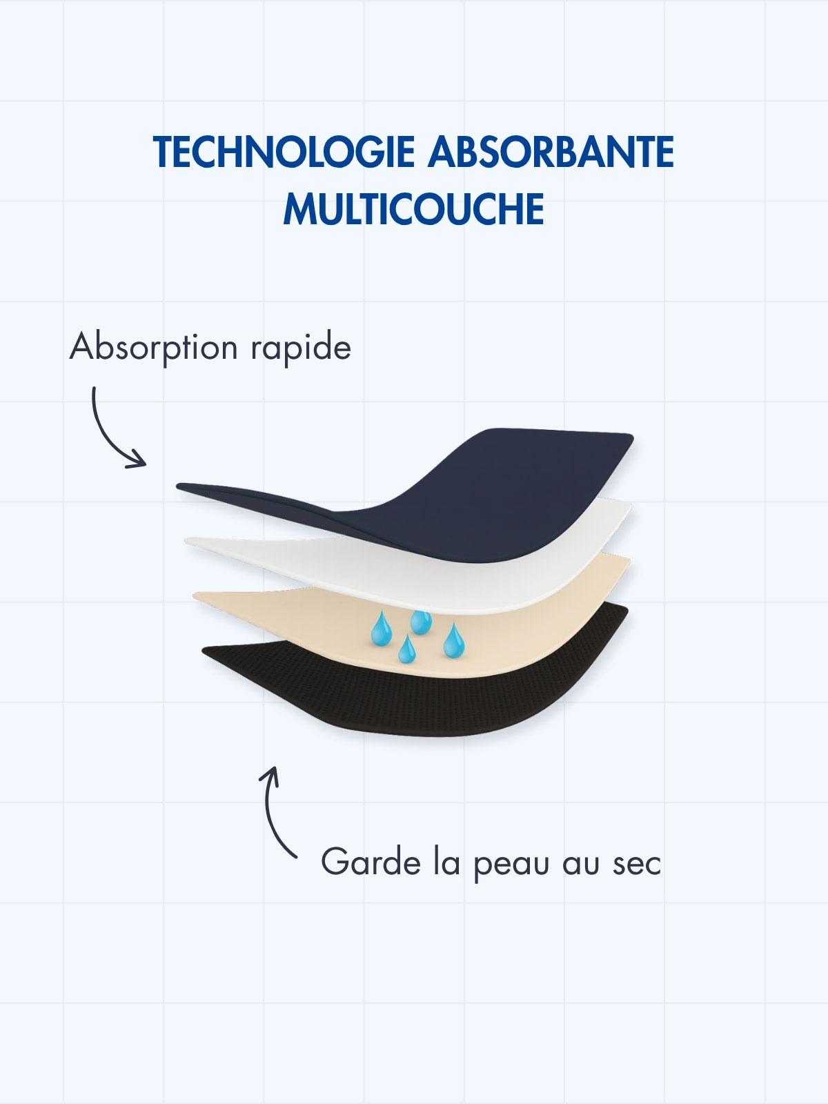 Culotte Laura taille haute dentelle d’incontinence